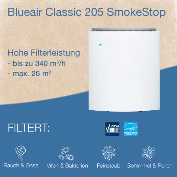 Blueair Classic 205 Luftreiniger - manuell oder App steuerbar