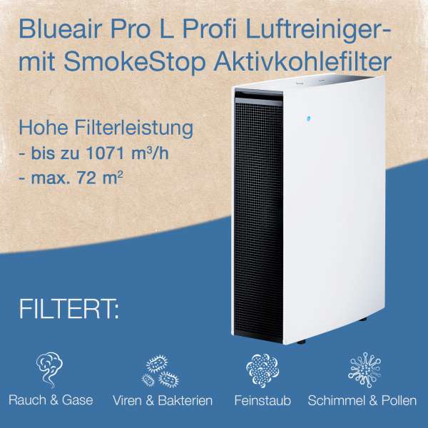 Blueair Pro L Luftreiniger (B-Ware)