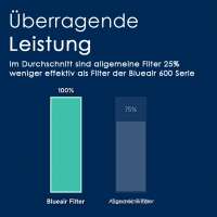 Vorschau: Blueair HEPA Filter für 500/600 Luftreiniger bei Staub & Pollen Vorschau: Blueair HEPA Filter für 500/600 Luftreiniger bei Staub & Pollen