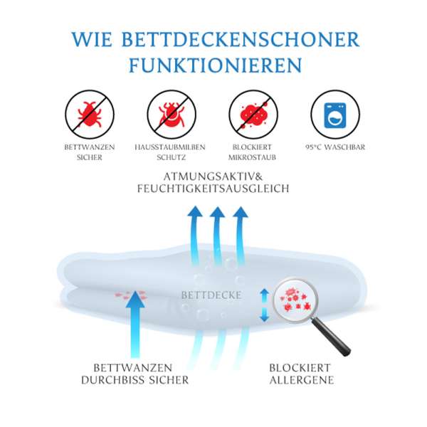 Bettdecke Bettwäsche für Allergiker - Allergenreduzierung mit Encasing