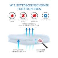 Vorschau: Bettdecke Bettwäsche für Allergiker - Allergenreduzierung mit Encasing Vorschau: Bettdecke Bettwäsche für Allergiker - Allergenreduzierung mit Encasing