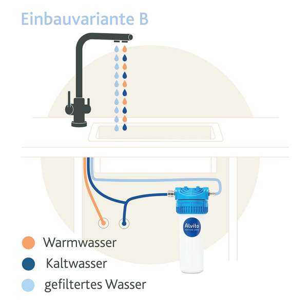 Einbaufilter 2.2 Safe mit Aquastop von Alvito