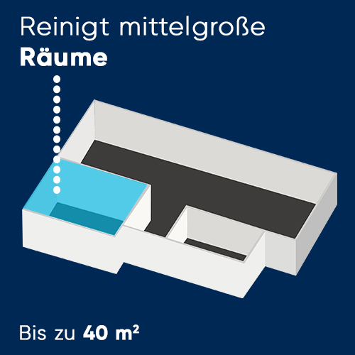 Bessere Raumluft dank Blueair