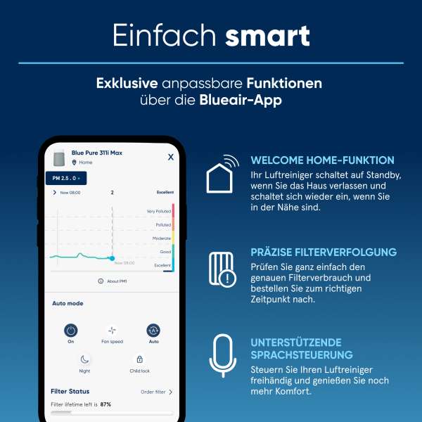 Blueair Blue Pure 3350i Max Luftreiniger mit HEPASilent und App-Steuerung