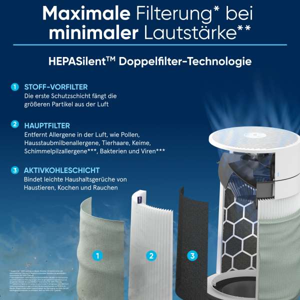 Blueair Blue Pure 3450i Max Luftreiniger mit HEPASilent und App-Steuerung