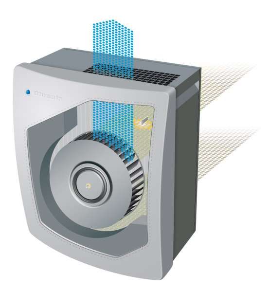 Blueair Classic 280i Luftreiniger für reine Luft & bei Allergien