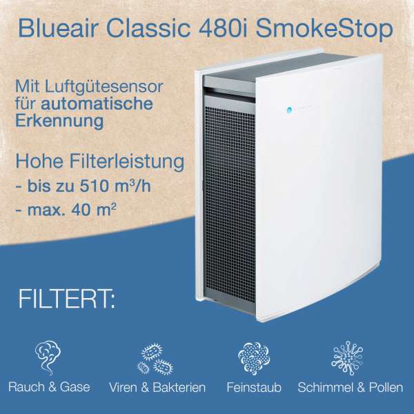 Blueair 480i Classic Luftreiniger bei Asthma & Allergie mit SmokeStop