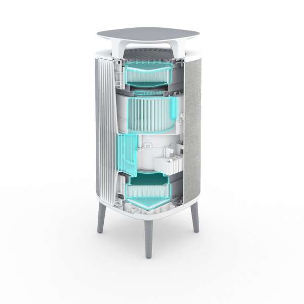 Luftreiniger gegen Staub - Blueair Dust Magnet 5440i