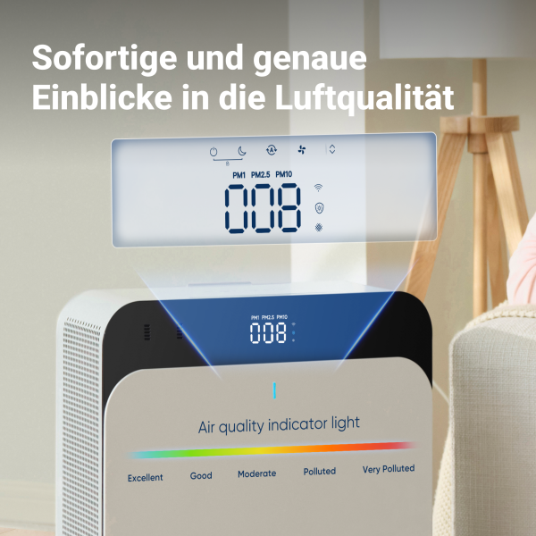 Blueair Luftreiniger Classic CP7i