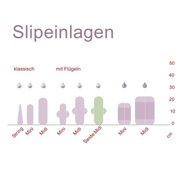 Kulmine Baumwoll-Slipeinlagen zum Falten - waschbar und langlebig