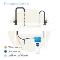 Vorschau: Einbaufilter 2.2 Safe mit Aquastop von Alvito Vorschau: Einbaufilter 2.2 Safe mit Aquastop von Alvito