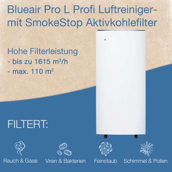 Blueair Pro XL Luftreiniger - der Leistungsstärkste von Blueair
