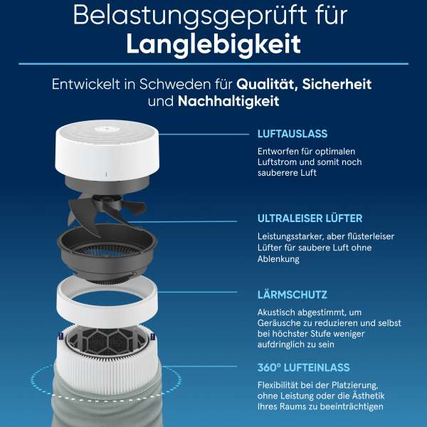 Blueair Blue Pure 3350i Max Luftreiniger mit HEPASilent und App-Steuerung
