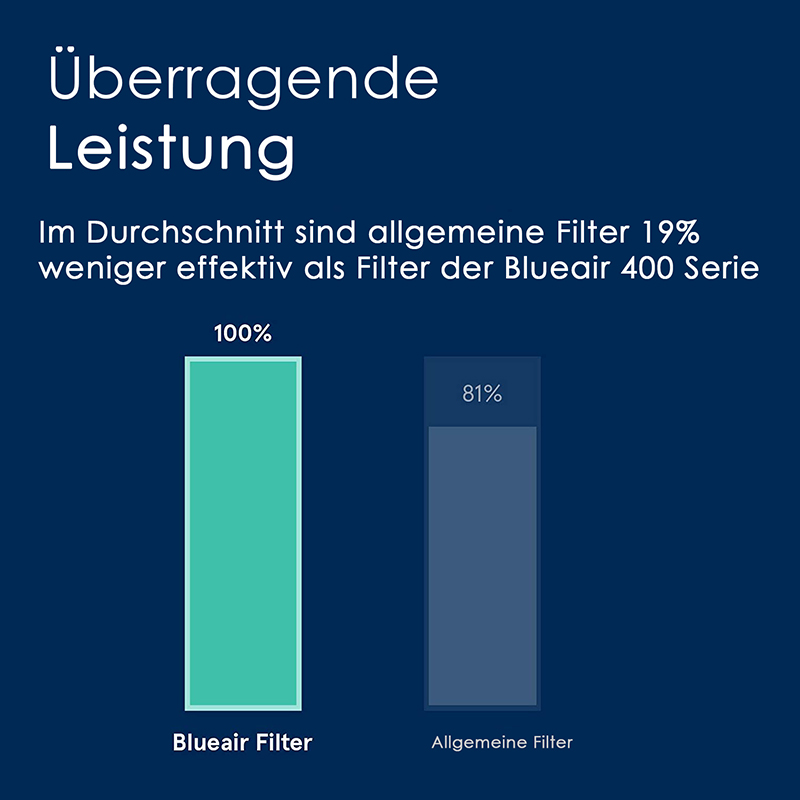 3 Filterstufen