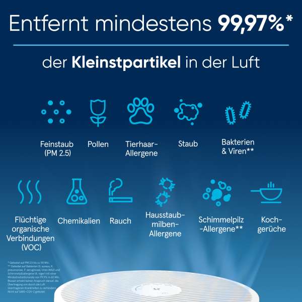Blueair Blue Pure 3450i Max Luftreiniger mit HEPASilent und App-Steuerung