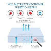 Vorschau: Encasing Matratzenbezug in Sondergrößen US & UK Vorschau: Encasing Matratzenbezug in Sondergrößen US & UK