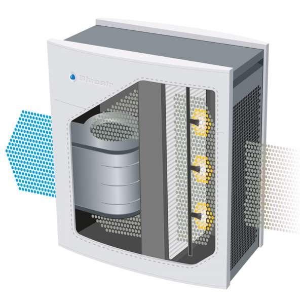 Blueair 480i Classic Luftreiniger bei Asthma & Allergie mit SmokeStop
