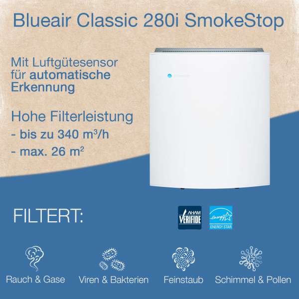 Blueair Classic 280i Luftreiniger für reine Luft & bei Allergien