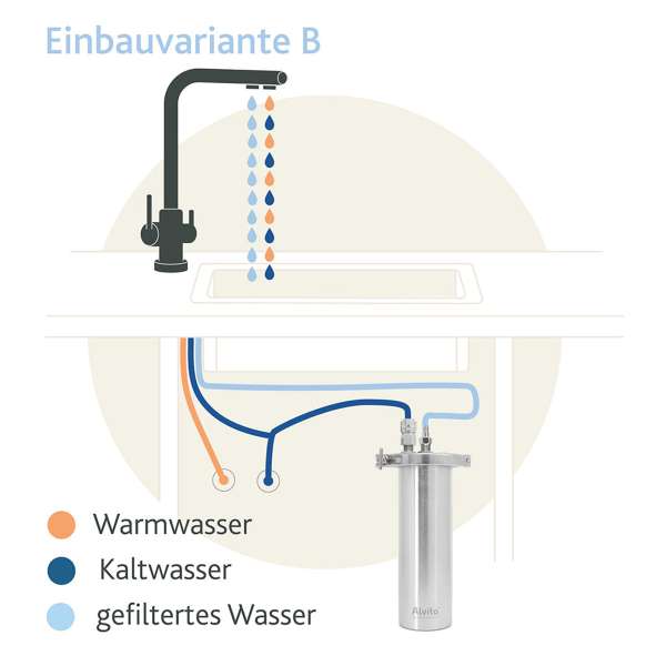 Alvito Einbau-Wasserfilter INOX T aus Edelstahl