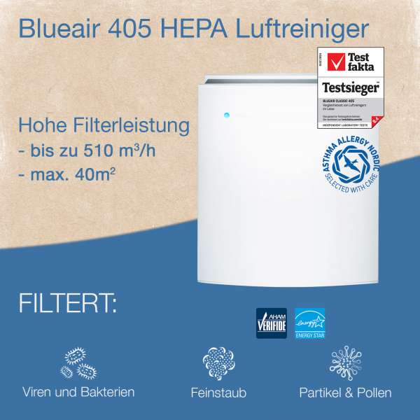 Blueair 405 HEPA Luftreiniger ohne Ozon für Reinluft