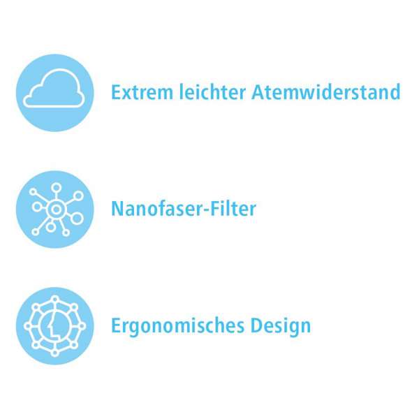 Air Queen Breeze Maske: Atemschutzmasken mit top Tragekomfort