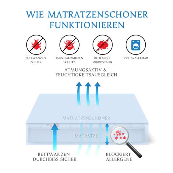 Encasing Matratzenbezug in Sondergrößen US & UK