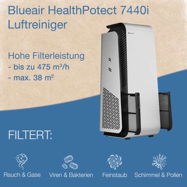 Blueair HealthProtect 7440i Luftreiniger - mit HEPA Filter